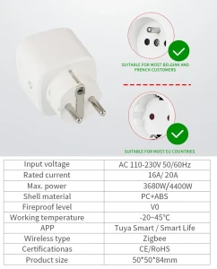 Умная розетка Zigbee 3.0 — Умные розетки, Tuya