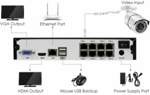 5MP 8CH PoE система видеонаблюдения с аудио — Камеры видеонаблюдения, ZOSI