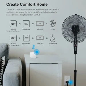Мост для умного дома Zigbee — Хаб умного дома, Sonoff