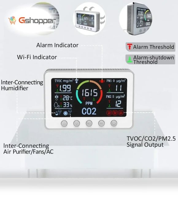 Smart CO2 Meter with Air Quality Monitoring — Home Climate Control, Tuya