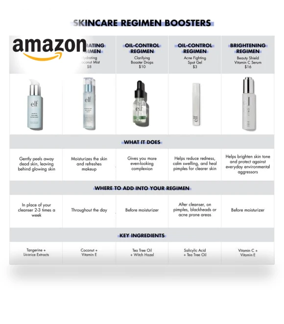 Hydrating Coconut Mist — Facial Sprays, e.l.f.
