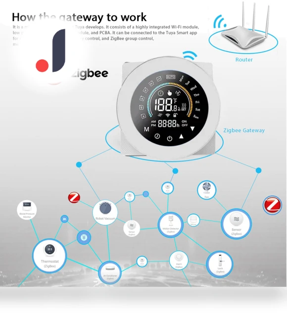 Smart Thermostat for Water Heating — Home Climate Control, GB Electric Heating
