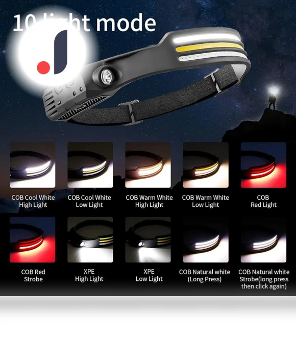 LED Headlamp with Touch Control — Flashlights, GYROBALL