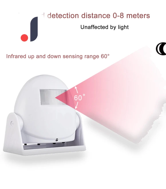 Smart Doorbell — Smart Home Security, Serene Homes
