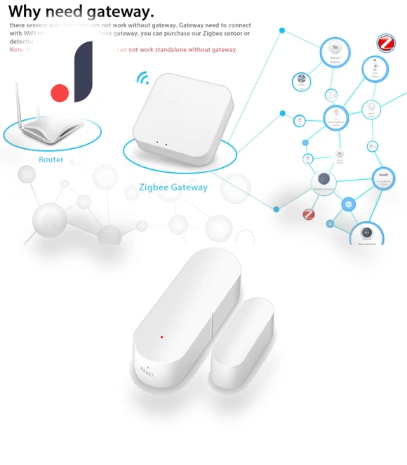 Door Open/Close Sensor — Smart Home Security, Build My Home