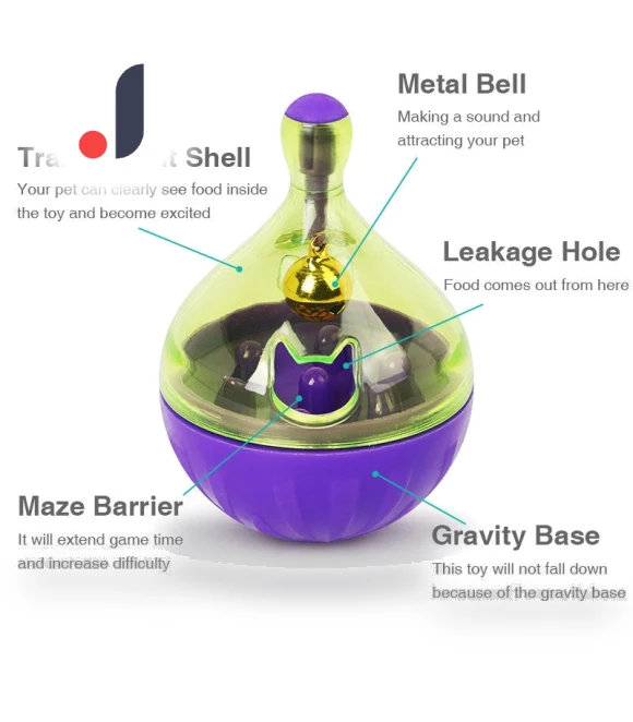 Interactive Pet Feeder Toy — Cat Playthings, GYROBALL