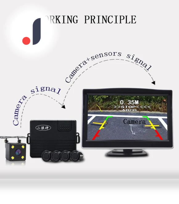 Parking Video Sensors with Rearview Camera Input — Rearview Safety Systems, A Surname Home