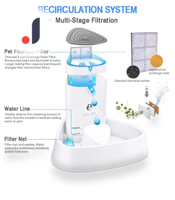 Ultra Quiet Automatic Cat Fountain with LED Light — Fountains, Good Household Items