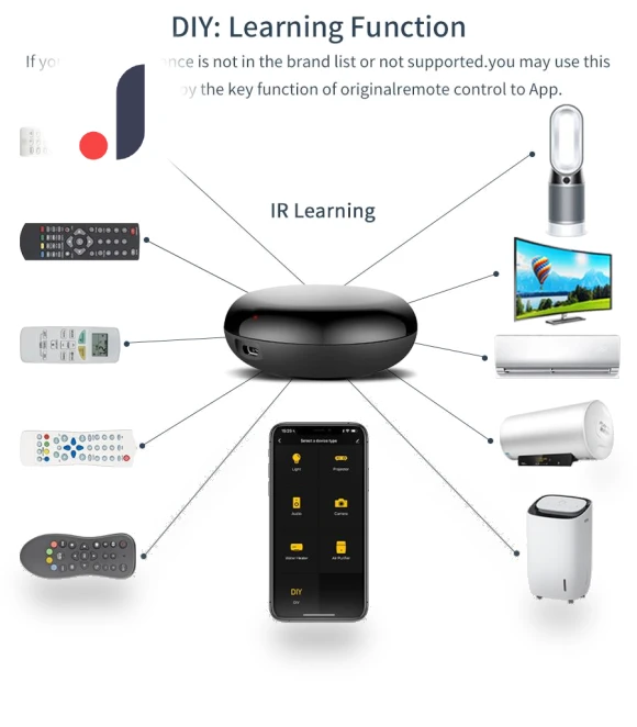 Universal Infrared Controller — Remote Controls, Build My Home