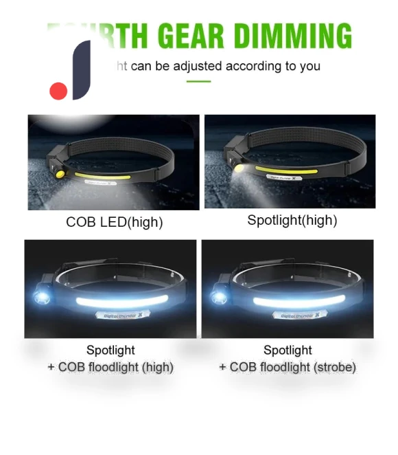 USB Rechargeable LED Headlamp with COB Sensor — Flashlights, HIMO Group