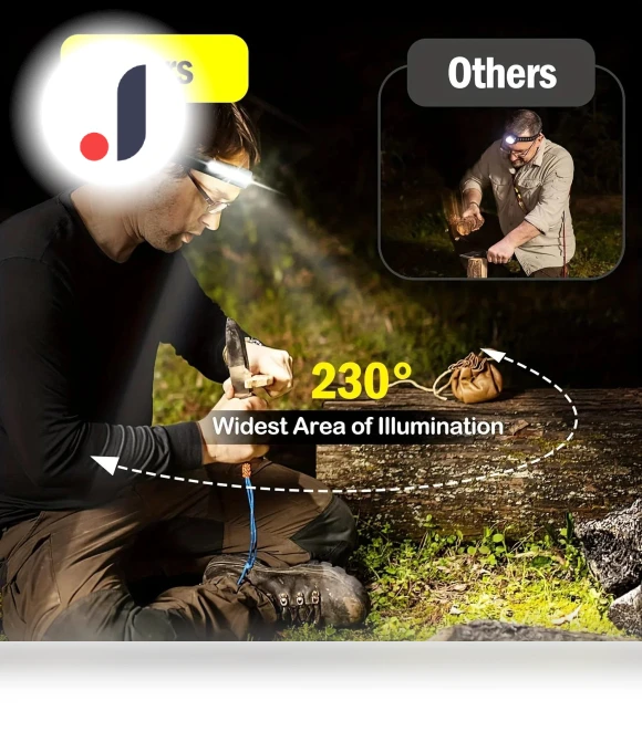 LED COB Sensor Headlamp — Flashlights, Good Household Items