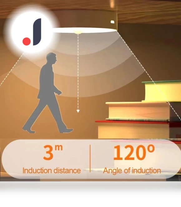 PIR Motion Sensor LED Night Lights — Night Lights, Build My Home