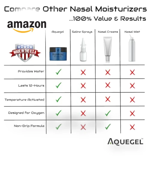 Nasal Moisturizer — Moisturizing, Aquegel