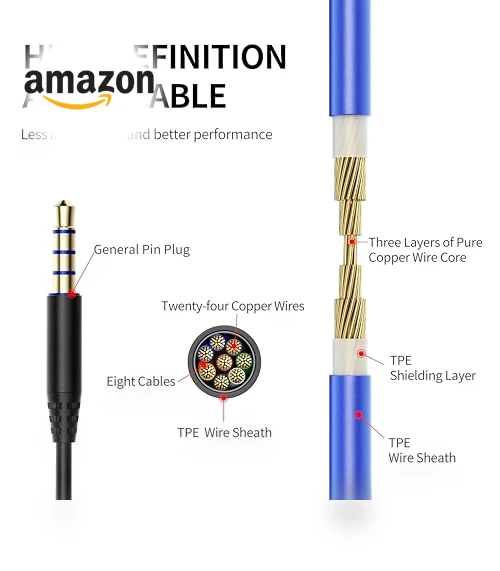 Wired Earbuds — In-Ear Headphones, BACKWIN