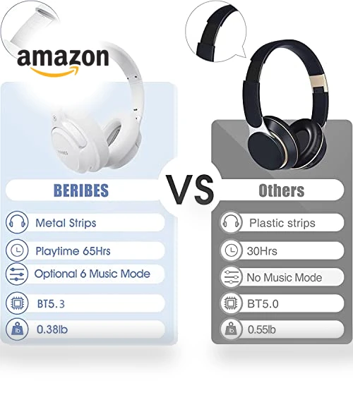 Bluetooth Headphones Over Ear — In-Ear Headphones, BERIBES
