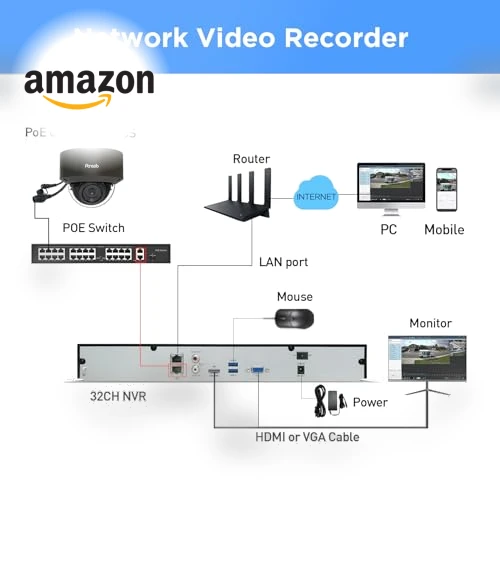 32 Channel Security Camera System 4K — Smart Home Security, PANOOB