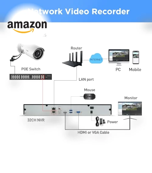 32 Channel Security Camera System 4K — Outdoor Security Cameras, PANOOB