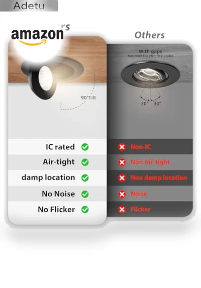 Recessed Lighting 6 inch — Recessed Lighting, Adetu