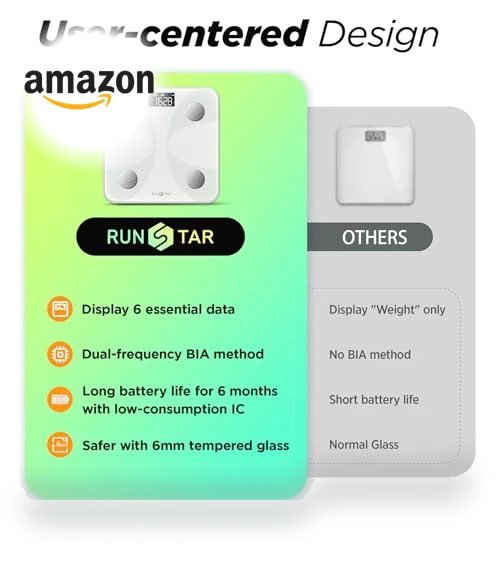 Smart Scale for Body Weight and Fat Percentage — Weight Management Tools, runstar