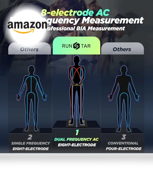 Smart Scale with Body Composition Analysis — Weight Management Tools, runstar