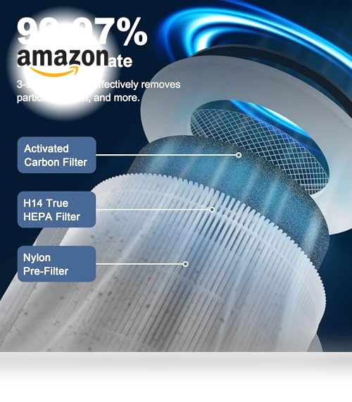 True HEPA Replacement Filter — Activated Carbon Air Purifiers, PETOX