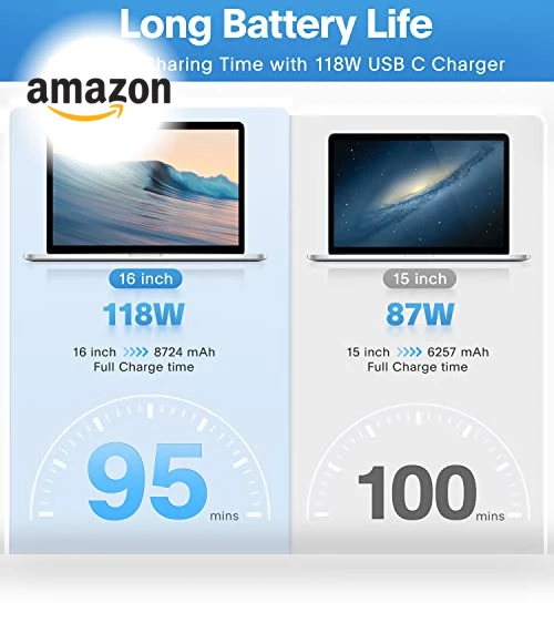 USB C Fast Charger Power Adapter — Chargers, Shenzhen Waweis Technology Co.,Ltd