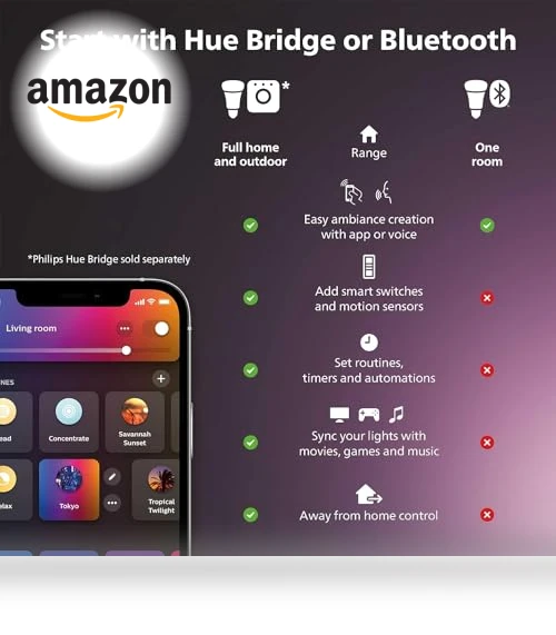 Smart LED Bulb - White Ambiance — LED, Philips Hue