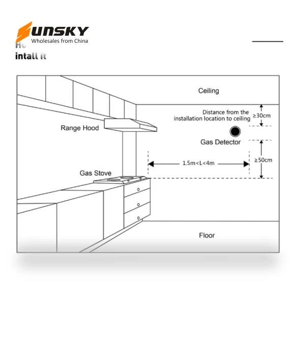 WiFi Gas Leak Detector with Temperature Clock — Gas Safety Equipment, Tuya