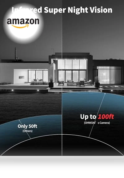 Outdoor Wired Security Camera System — Security Cameras, OHWOAI