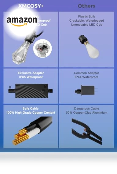 Smart Outdoor String Lights — Outdoor String Lights, XMCOSY+