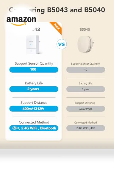 Water Leak Detector — Water Leak Detection Systems, GoveeLife