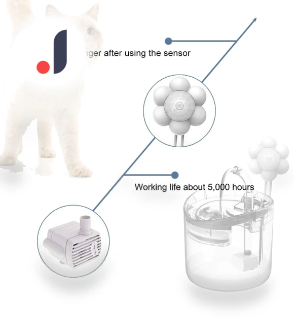 Water Fountain Motion Sensor Switch — Fountains, AE Selection
