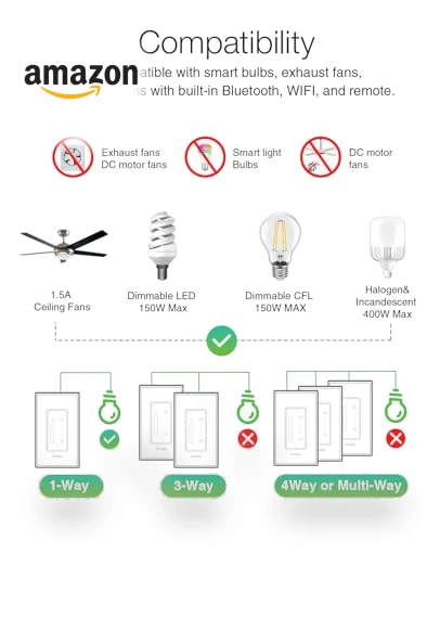 Smart Dimmer Switch with Ceiling Fan Control — Ceiling Fan Wall Controls, GHome Smart
