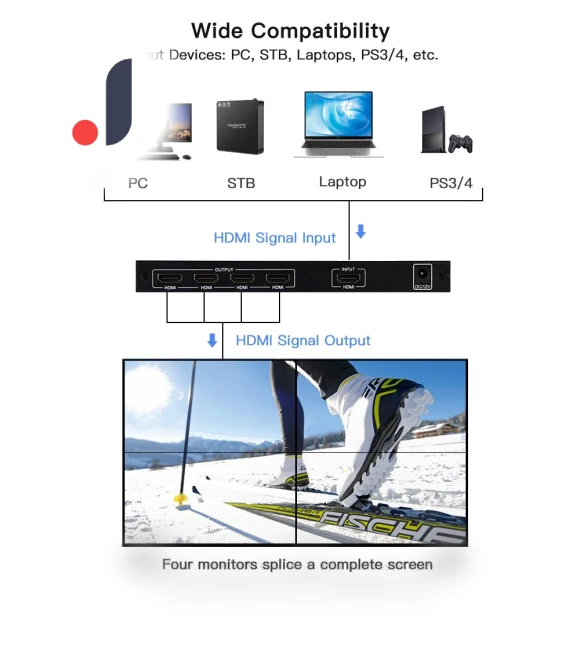 4-channel video wall controller for TV — Wall Controllers, Honor Electronics