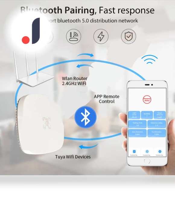 Static Drone Active Motion Sensor — Smart Home Security, Qichuanxin