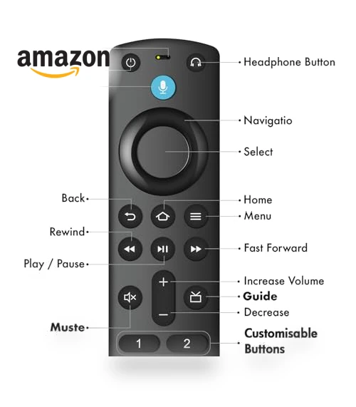 Voice Remote Replacement — Remote Controls, SZILBZ