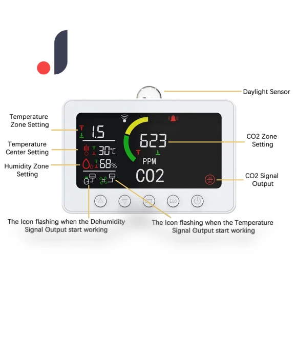 Smart CO2 Detector — Home Climate Control, Sportssss