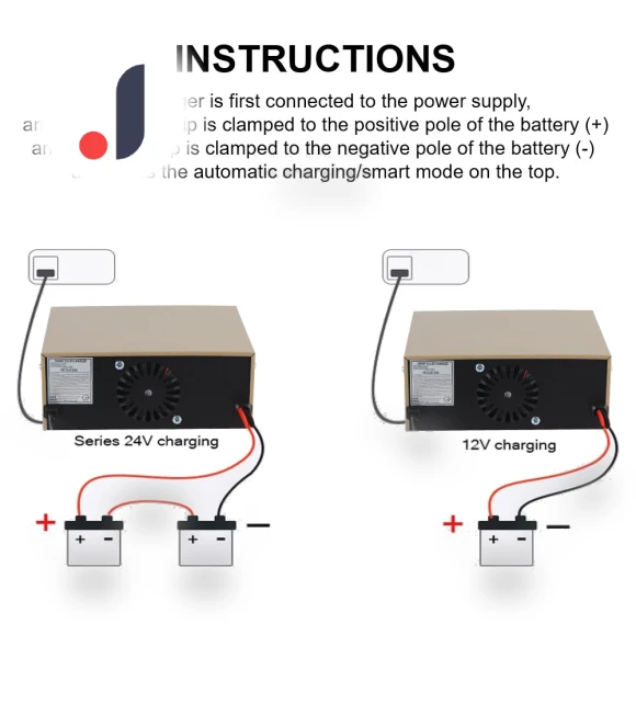 High Power Smart Car Charger — Vehicle Power Solutions, IKEA Supermarket