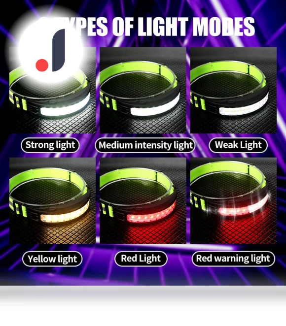 LED COB Touch Headlamp — Flashlights, HIMO Group