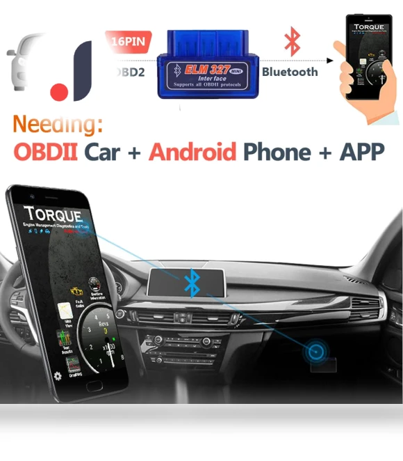 Mini OBD2 Bluetooth Car Diagnostic Tool — Code Readers & Scan Tools, A Surname Home