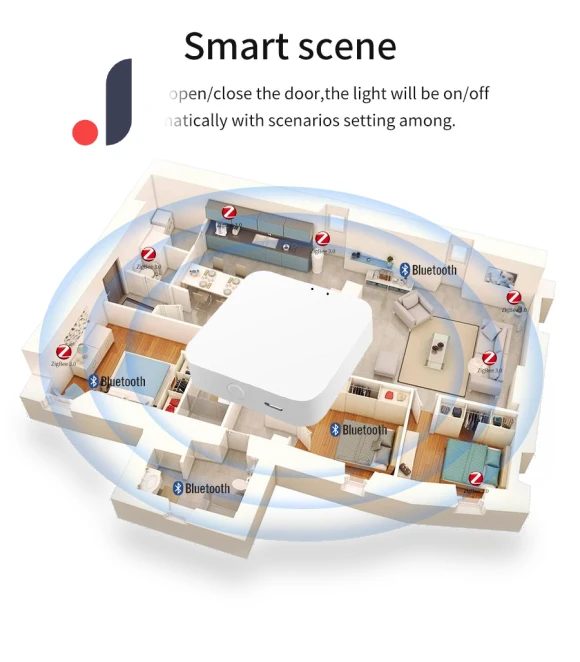Multi-mode Smart Gateway Hub — Smart Home Hubs & Controllers, Build My Home