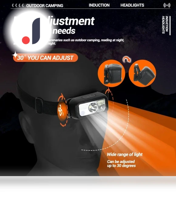 Portable Mini LED Sensor Headlamp — Flashlights, HIMO Group
