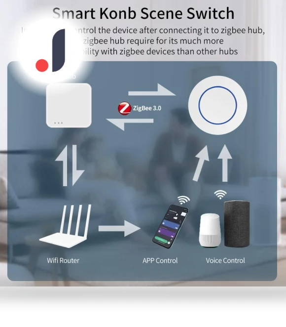 Smart Scene Switch — Smart Home Hubs & Controllers, Build My Home