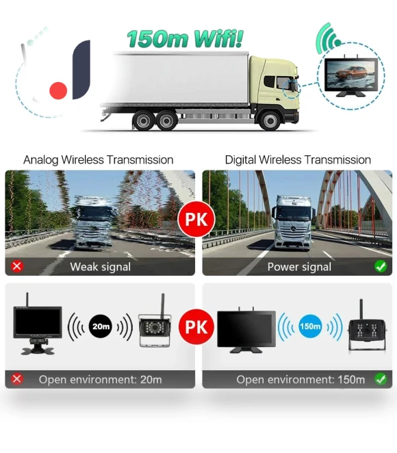 7-inch Wireless AHD Monitor with Touch Screen — Rearview Safety Systems, JOHO