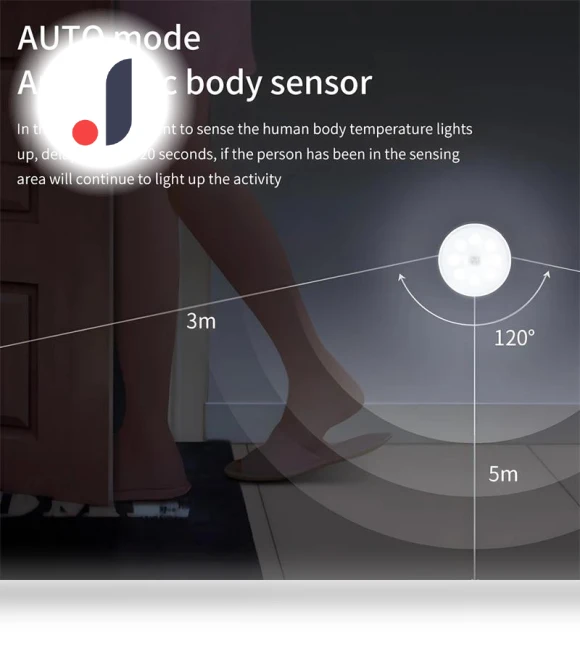 LED Motion Sensor Lights — Garden Illumination, Good Household Items