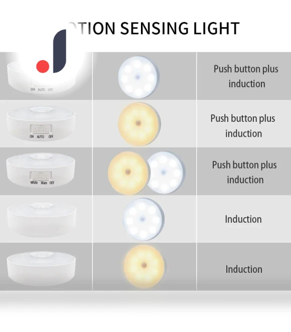 Rechargeable Motion Sensor Light — Night Lights, Build My Home