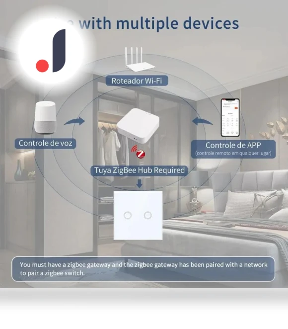 Smart Light Switch — Smart Home Modules, Rainbow Rain