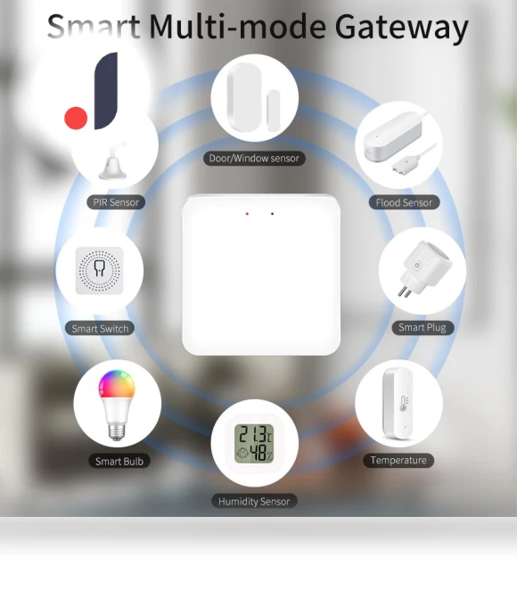 Smart Multi Mode Gateway Hub Bridge — Smart Home Hubs & Controllers, Build My Home