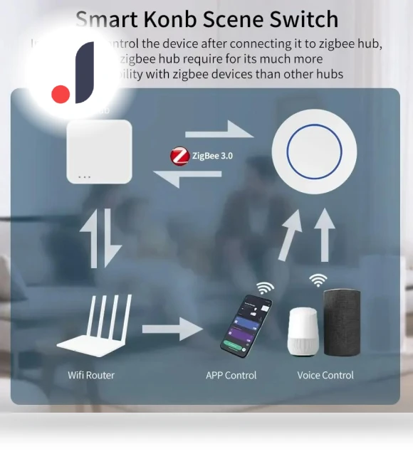 Smart Switch — Smart Home Hubs & Controllers, Rainbow Rain