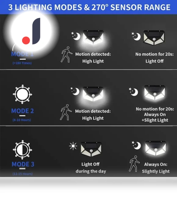 Solar Wall Lamp — Garden Illumination, Build My Home